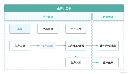 工单系统哪个好用？企业如何选择适合的工单管理软件？
