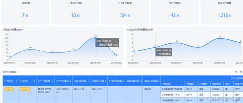 制造工厂ERP系统 从数字销售到财务管理，掌握企业数字化十大核心