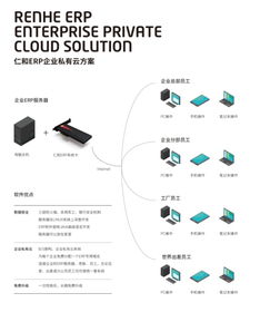 企业管理软件ERP系统 解决企业管理中的核心痛点