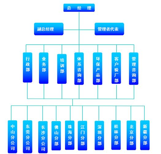 启智于体系，龙腾于环保 记广东启龙企业管理有限公司的专业化发展之路