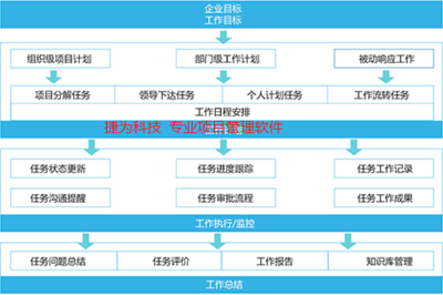 企业项目管理软件 赋能项目管理系统，驱动企业管理新效能