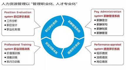 小企业变大的逻辑 华为也是这样走过来的